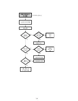 Preview for 102 page of Sony RDR VX555 - DVDr/ VCR Combo Service Manual