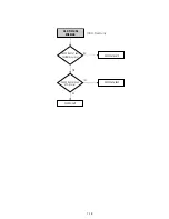 Preview for 107 page of Sony RDR VX555 - DVDr/ VCR Combo Service Manual