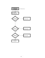 Preview for 108 page of Sony RDR VX555 - DVDr/ VCR Combo Service Manual