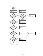 Preview for 111 page of Sony RDR VX555 - DVDr/ VCR Combo Service Manual