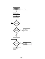 Preview for 112 page of Sony RDR VX555 - DVDr/ VCR Combo Service Manual