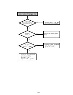 Preview for 125 page of Sony RDR VX555 - DVDr/ VCR Combo Service Manual