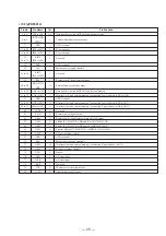 Preview for 21 page of Sony RM-AV2000T Service Manual