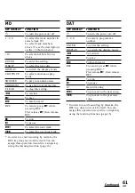 Preview for 61 page of Sony RM-AV2100T Operating Instructions Manual