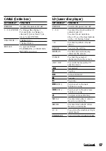 Preview for 97 page of Sony RM-AV3000 Operating Instructions Manual