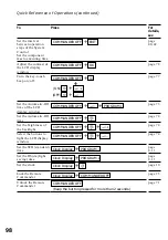 Preview for 98 page of Sony RM-AV3000T Operating Instructions Manual