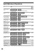 Preview for 108 page of Sony RM-AV3100 - Integrated Remote Commander Operating Instructions Manual