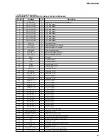 Preview for 15 page of Sony RM-AX4000 - Integrated Remote Commander Service Manual