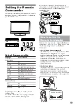 Preview for 10 page of Sony RM-AX5000 Operating Instructions Manual