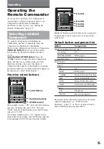 Preview for 15 page of Sony RM-AX5000 Operating Instructions Manual