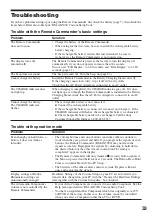 Preview for 33 page of Sony RM-AX5000 Operating Instructions Manual