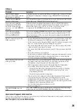 Preview for 36 page of Sony RM-AX5000 Operating Instructions Manual