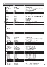 Preview for 38 page of Sony RM-AX5000 Operating Instructions Manual