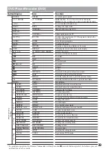 Preview for 39 page of Sony RM-AX5000 Operating Instructions Manual