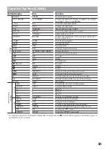 Preview for 40 page of Sony RM-AX5000 Operating Instructions Manual