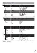 Preview for 41 page of Sony RM-AX5000 Operating Instructions Manual