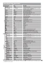 Preview for 42 page of Sony RM-AX5000 Operating Instructions Manual