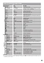 Preview for 43 page of Sony RM-AX5000 Operating Instructions Manual