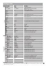 Preview for 44 page of Sony RM-AX5000 Operating Instructions Manual