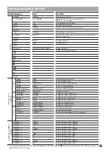 Preview for 45 page of Sony RM-AX5000 Operating Instructions Manual