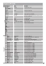 Preview for 47 page of Sony RM-AX5000 Operating Instructions Manual