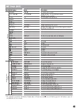 Preview for 48 page of Sony RM-AX5000 Operating Instructions Manual