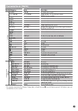 Preview for 49 page of Sony RM-AX5000 Operating Instructions Manual