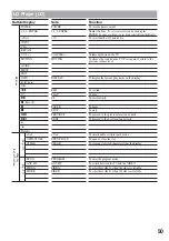 Preview for 50 page of Sony RM-AX5000 Operating Instructions Manual