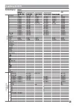 Preview for 51 page of Sony RM-AX5000 Operating Instructions Manual