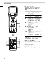 Preview for 6 page of Sony RM-LJ302 Operating Instructions Manual