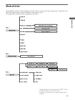 Preview for 13 page of Sony RM-LJ302 Operating Instructions Manual