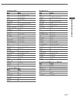 Preview for 15 page of Sony RM-PP404 Operating Instructions Manual