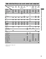 Preview for 9 page of Sony RM-PP505L Operating Instructions Manual