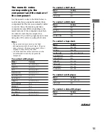 Preview for 11 page of Sony RM-PP505L Operating Instructions Manual