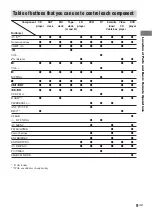 Preview for 9 page of Sony RM-PP506L Operating Instructions Manual