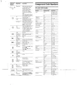 Preview for 5 page of Sony RM-V12 Operating Instructions Manual