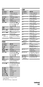 Preview for 45 page of Sony RM VL600 - Universal Remote Control Operating Instructions Manual