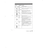 Preview for 13 page of Sony RM-Y130 User Manual