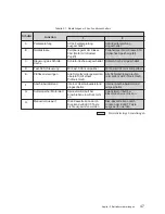 Preview for 48 page of Sony RMO-S591 User Manual