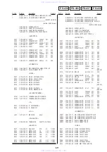 Preview for 135 page of Sony RMT-D122A Service Manual