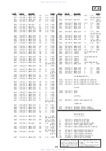 Preview for 141 page of Sony RMT-D122A Service Manual