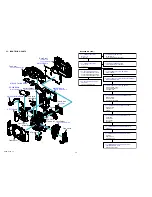 Preview for 9 page of Sony RMT-DSLR1 - Alpha Camera Remote Service Manual