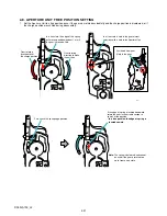 Preview for 28 page of Sony RMT-DSLR1 - Alpha Camera Remote Service Manual