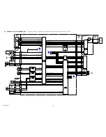 Preview for 43 page of Sony RMT-DSLR1 - Alpha Camera Remote Service Manual