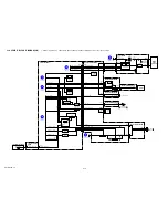 Preview for 49 page of Sony RMT-DSLR1 - Alpha Camera Remote Service Manual