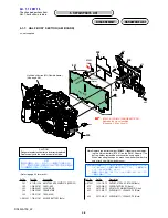 Preview for 98 page of Sony RMT-DSLR1 - Alpha Camera Remote Service Manual