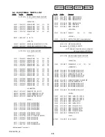 Preview for 109 page of Sony RMT-DSLR1 - Alpha Camera Remote Service Manual