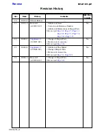 Preview for 125 page of Sony RMT-DSLR1 - Alpha Camera Remote Service Manual