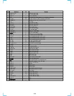 Preview for 70 page of Sony RMT-V266A Service Manual