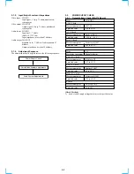 Preview for 72 page of Sony RMT-V266A Service Manual